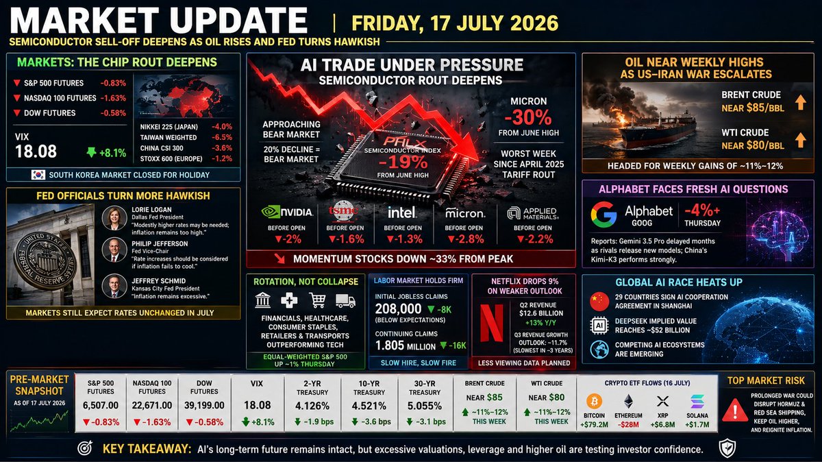 The Dollar's Digital Life Support (dispatch)